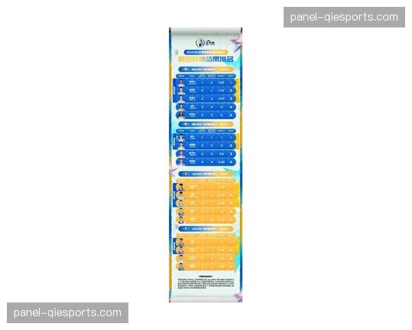 CBA全明星票选第一阶段结果公布，胡明轩、张镇麟领跑南北区后场