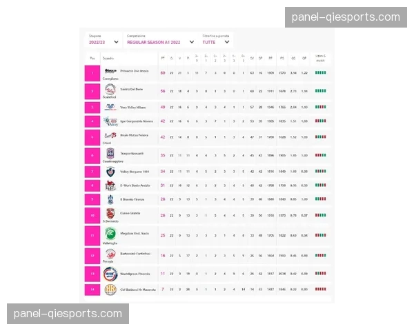 VAR月度报告：3月意甲关键判罚准确率达98.5%，但仍有两起争议未平息