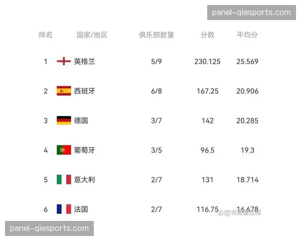 欧足联审查欧冠四强球队财务状况，确保公平竞赛原则